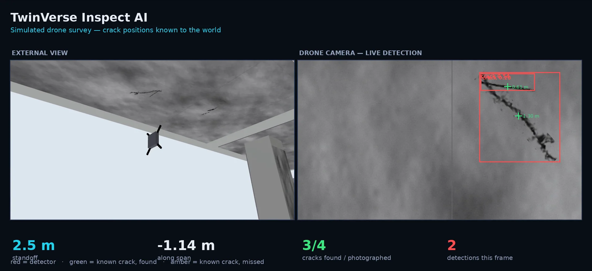 Simulated drone survey beneath a bridge soffit, with the external view beside the drone's own camera and detection boxes drawn over cracks